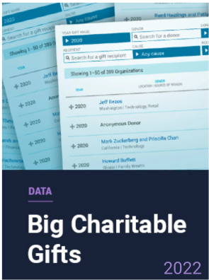 Big Charitable Gifts Database
