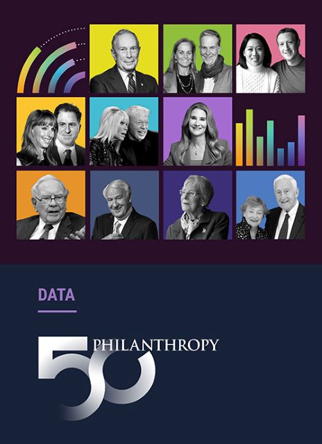 Philanthropy 50 Data with images of the Top Donors