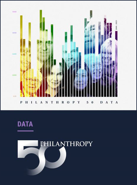 Bar graph image of some of the top donors in America for Philanthropy 50.